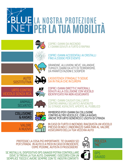 POLIZZE PER LA MOBILITA' 